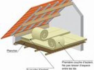 Une enquête sur le marché des isolants pour murs, toitures et planchers