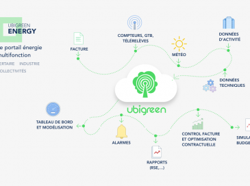L’approche originale d’Ubigreen pour réduire les consommations d’énergie en tertiaire