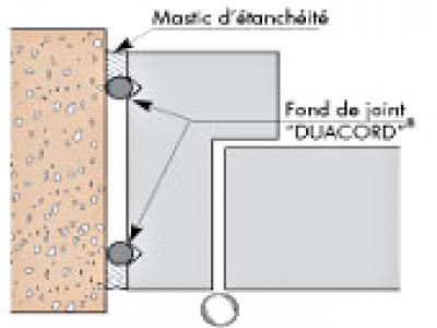 DUACORD