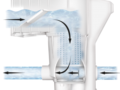 CIRCULATION DE L'EAU