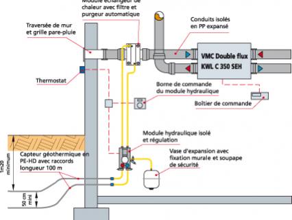 Puits canadien : recommandé pour les maisons passives ! (suite 3)