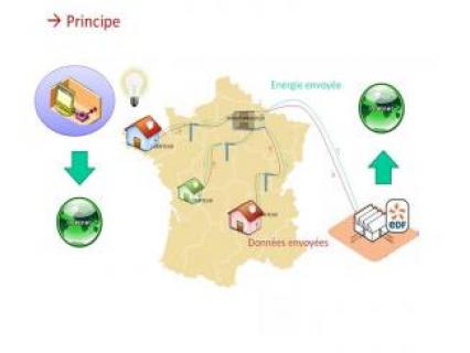 Smart Grid (2): un marché estimé à 100 milliards de dollars