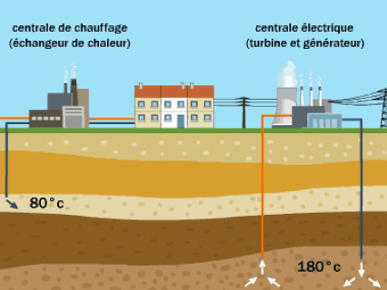 Batho s'engage pour le développement de la géothermie