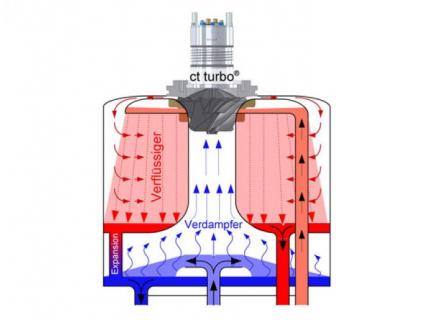 Utiliser l'eau comme fluide réfrigérant, pourquoi pas ?