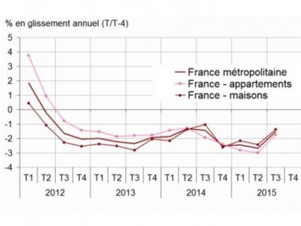 Logements anciens : quelques signes de reprise