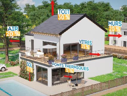 Isolez votre toit avec le sarking et protégez votre habitat contre les risques d'incendie