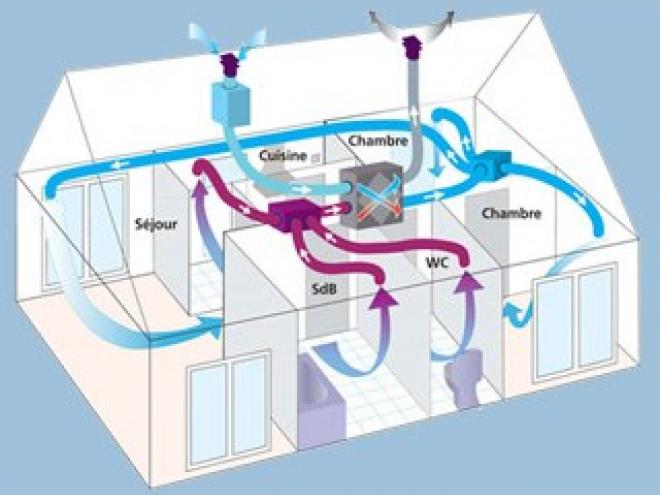 Réseaux de ventilation et VMC (hygroréglable, double flux, bouches