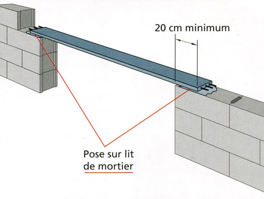 Gagnez du temps avec les prélinteaux en béton précontraint