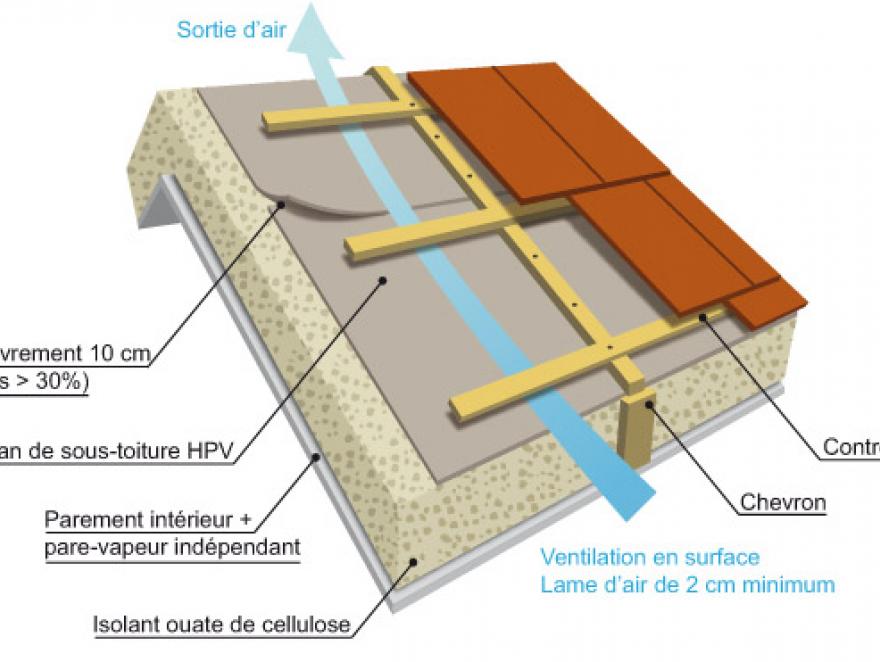 Isolants minces : respectez les applications réglementaires