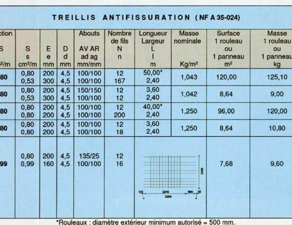 Treillis St25c Treillis St25c