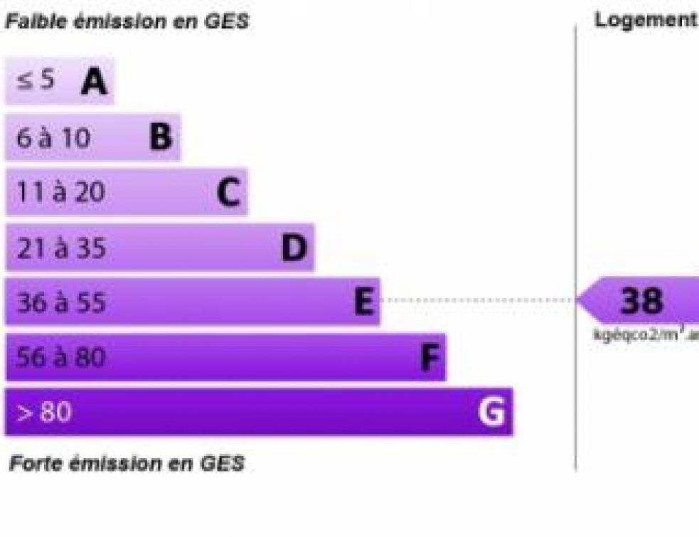 Immobilier : -25% des émissions de CO2 d'ici 2050 ?