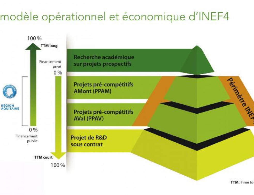 Lancement de l’Institut pour la transition énergétique Inef4