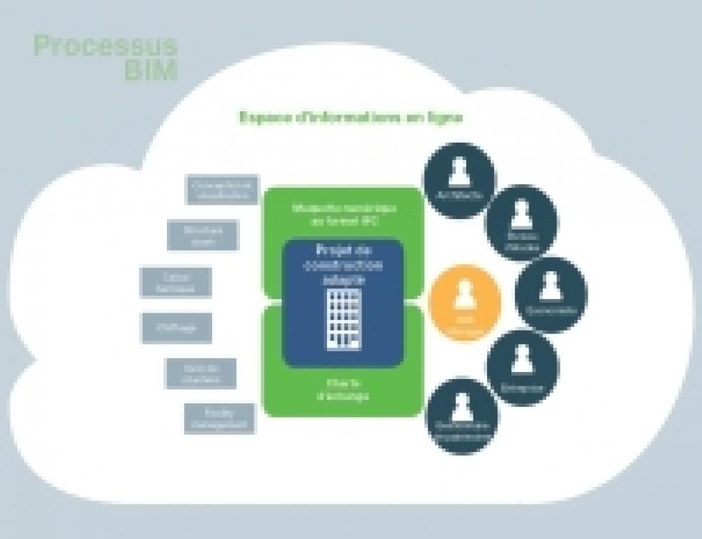 6 étapes pour un passage au BIM réussi !
