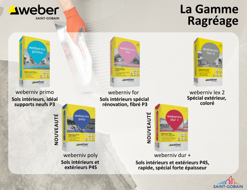 Weber ragréage Batirama