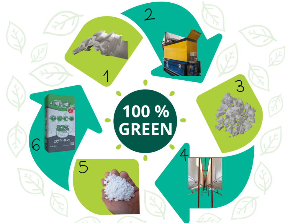 Pour 2026, Edilteco voit la vie en green. © Edilteco